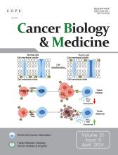 Cancer Biology & Medicine: 21 (4)