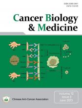 Cancer Biology and Medicine: 12 (2)