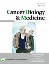 Cancer Biology and Medicine: 12 (4)
