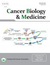 Cancer Biology and Medicine: 14 (2)