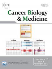 Cancer Biology and Medicine: 14 (4)