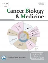 Cancer Biology and Medicine: 15 (4)