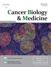 Cancer Biology and Medicine: 16 (1)