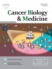 Cancer Biology and Medicine: 16 (4)