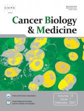Cancer Biology and Medicine: 18 (1)