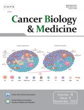 Cancer Biology & Medicine: 18 (4)