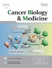 Cancer Biology & Medicine: 19 (10)