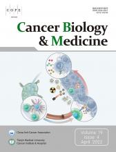 Cancer Biology & Medicine: 19 (4)