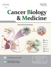 Cancer Biology & Medicine: 20 (11)