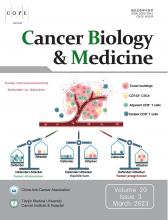 Cancer Biology & Medicine: 20 (3)