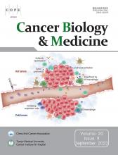 Cancer Biology & Medicine: 20 (9)
